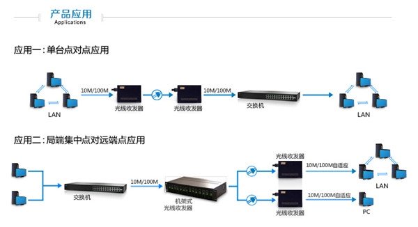 FC-211AB光纤收发器