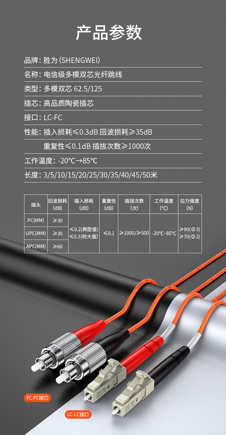 【胜为FMC-207】胜为（shengwei）电信级光纤跳线-LC-FC多模双芯3米-62_14.jpg